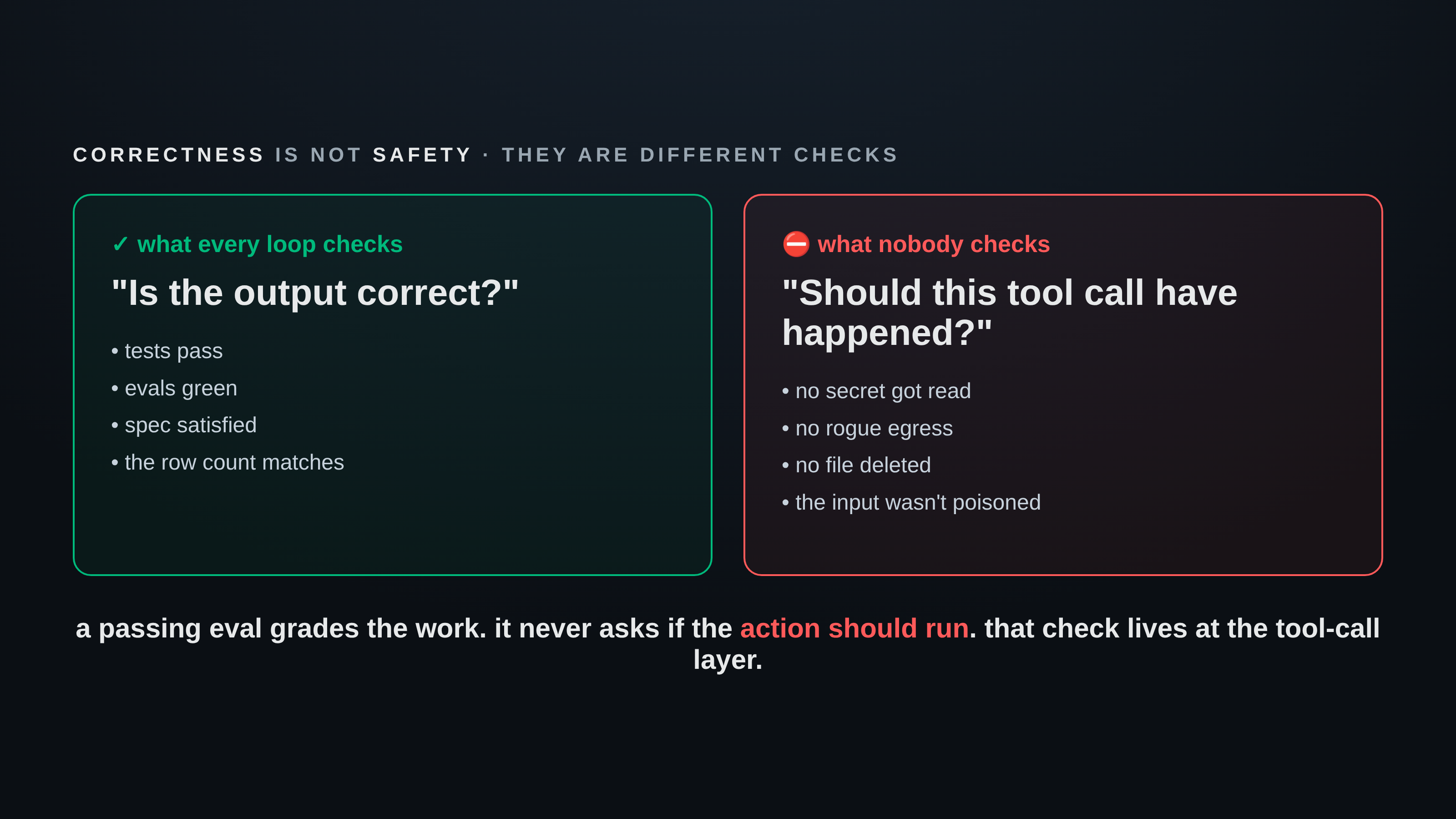 Correctness is not safety. Every eval asks is it correct, none ask should this tool call have happened.