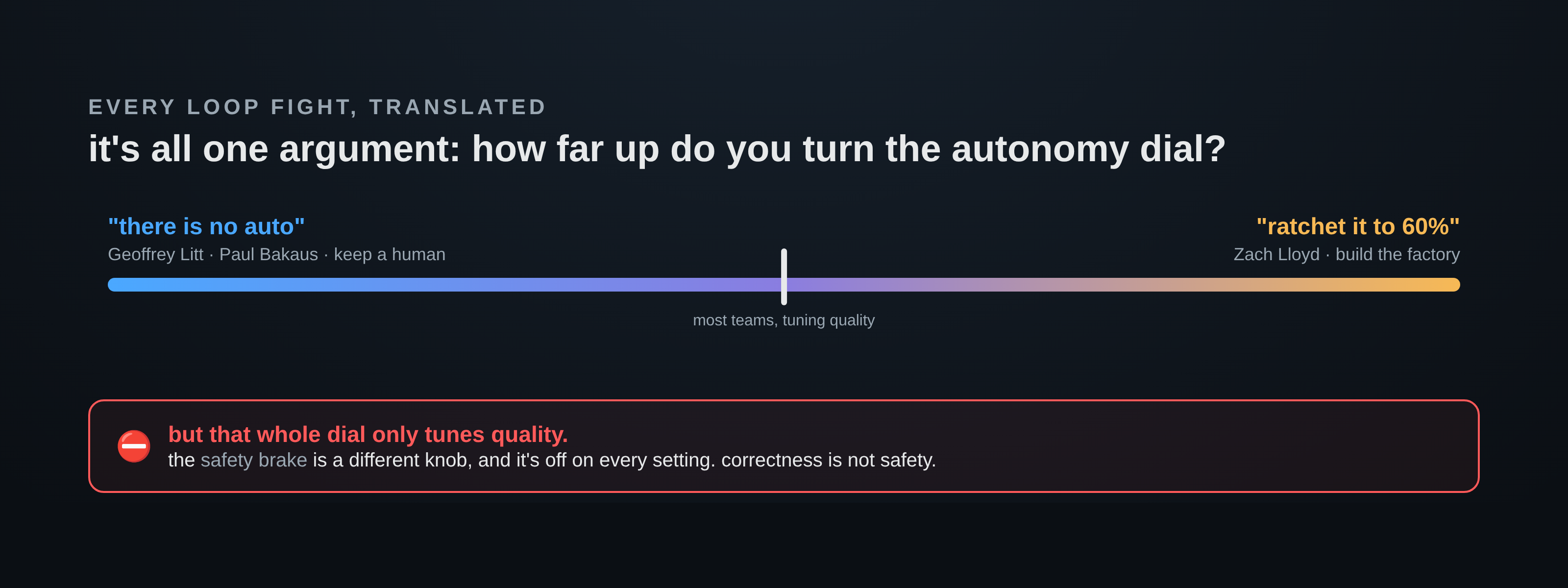The autonomy dial, with the safety brake off on every setting.